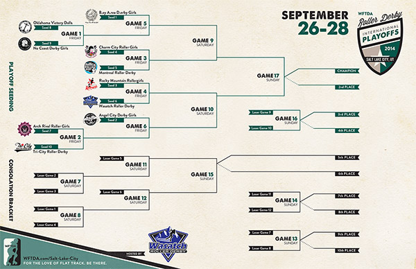 WFTDA-Bracket-SaltLake-Rd3